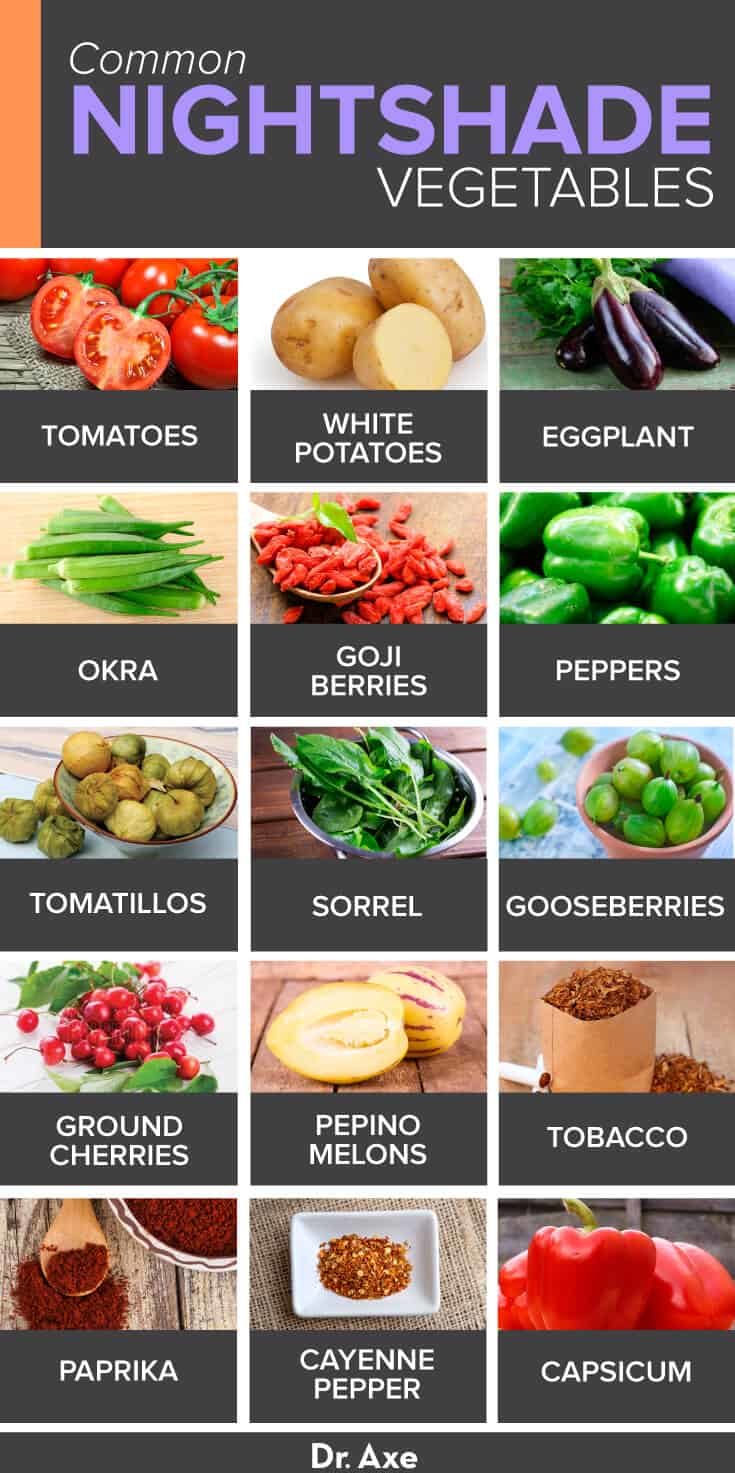 Инфографика пасленовых овощей